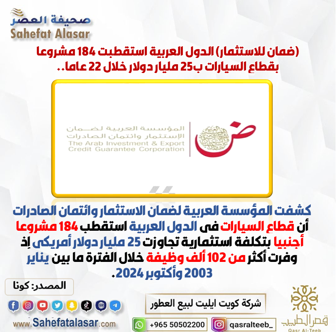 (ضمان للاستثمار) الدول العربية استقطبت 184 مشروعا بقطاع السيارات ب25 مليار دولار خلال 22 عاما..
