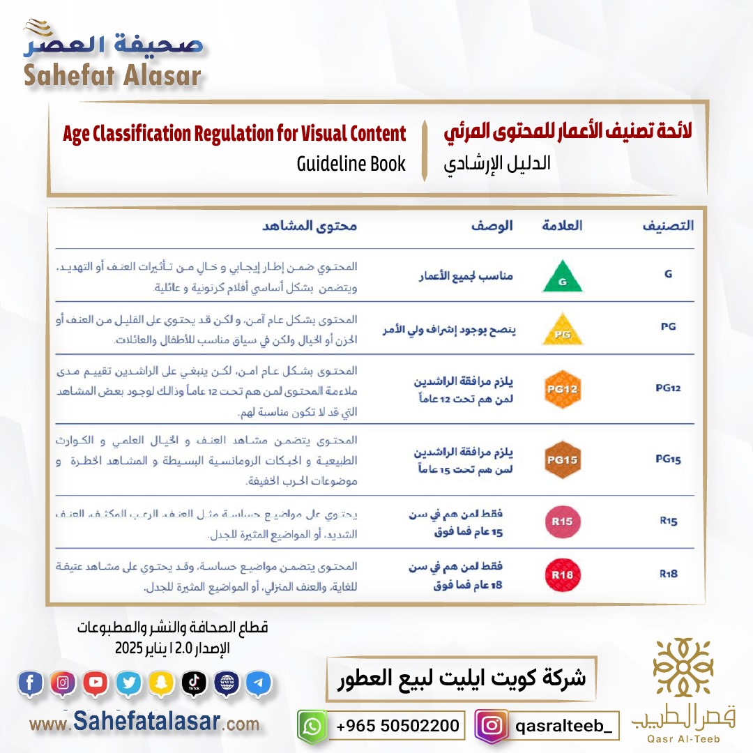 لائحة تصنيف الأعمارللمحتوى المرئي الدليل الإرشادي..