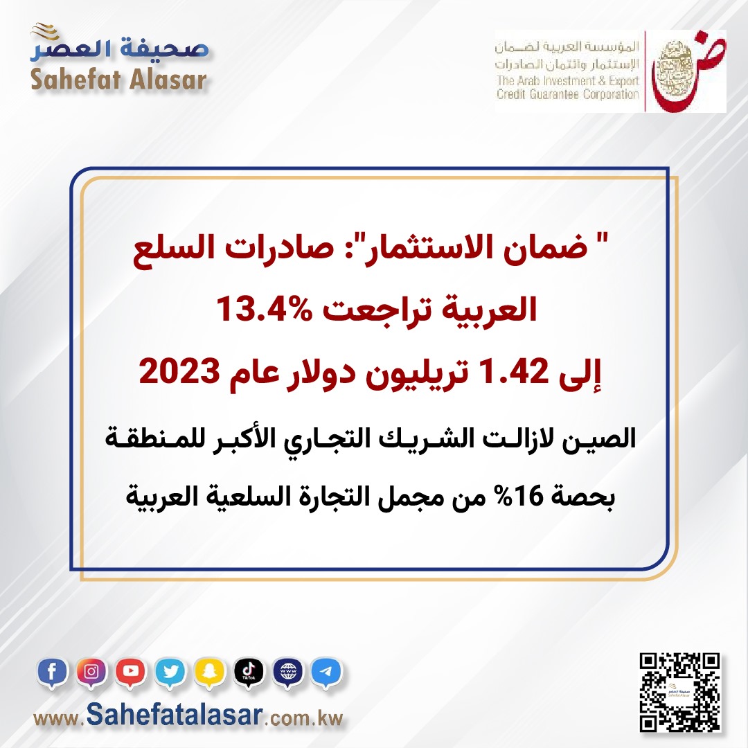ضمان الاستثمار": صادرات السلع العربية تراجعت 13.4% الى 1.42 تريليون دولار عام 2023